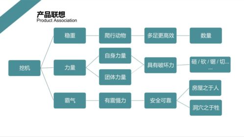 科技創(chuàng)新鑄夢(mèng)想 創(chuàng)意設(shè)計(jì)領(lǐng)未來——產(chǎn)品創(chuàng)意設(shè)計(jì)系列講座第二講 ‘科技推廣與應(yīng)用服務(wù)’精粹