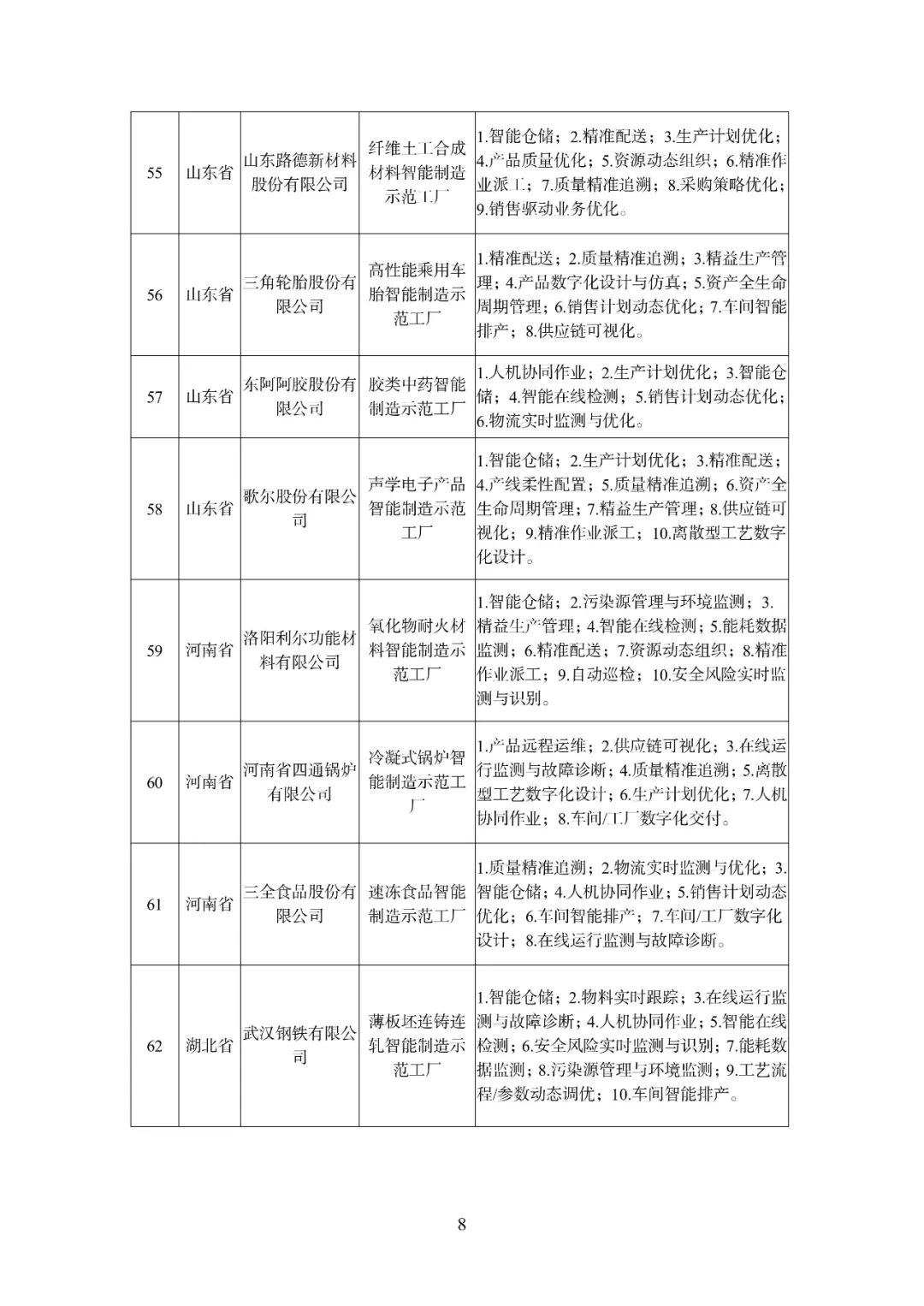 110家企業(yè)、241個(gè)場(chǎng)景！2021年度智能制造試點(diǎn)示范工廠揭榜單位和優(yōu)秀場(chǎng)景名單公布——合成材料制造領(lǐng)域亮點(diǎn)紛呈